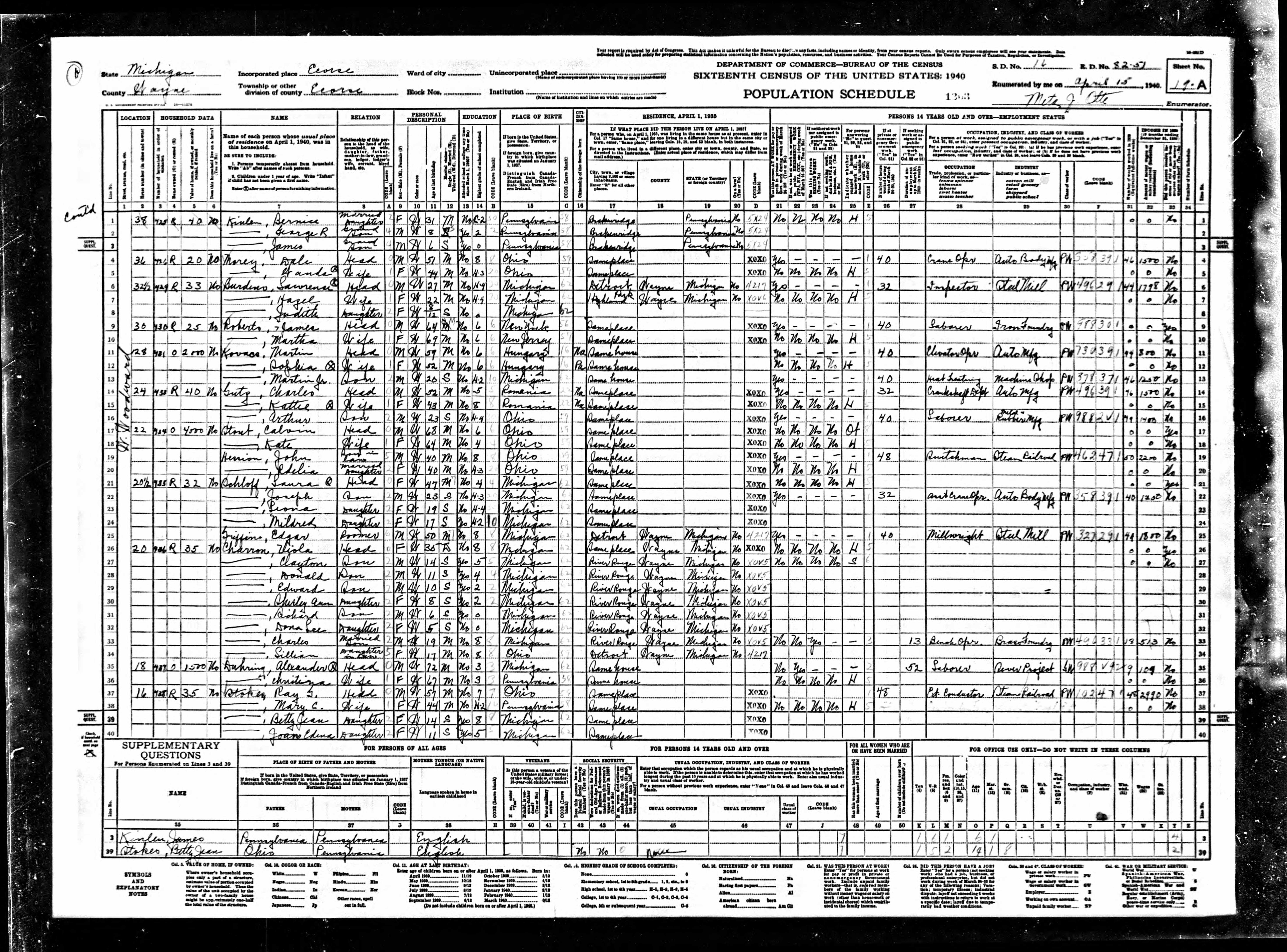 Martha Bear 1880 Census