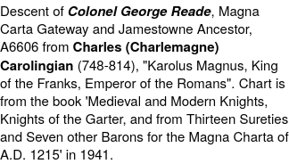 Omia Malicote 1920 Census
