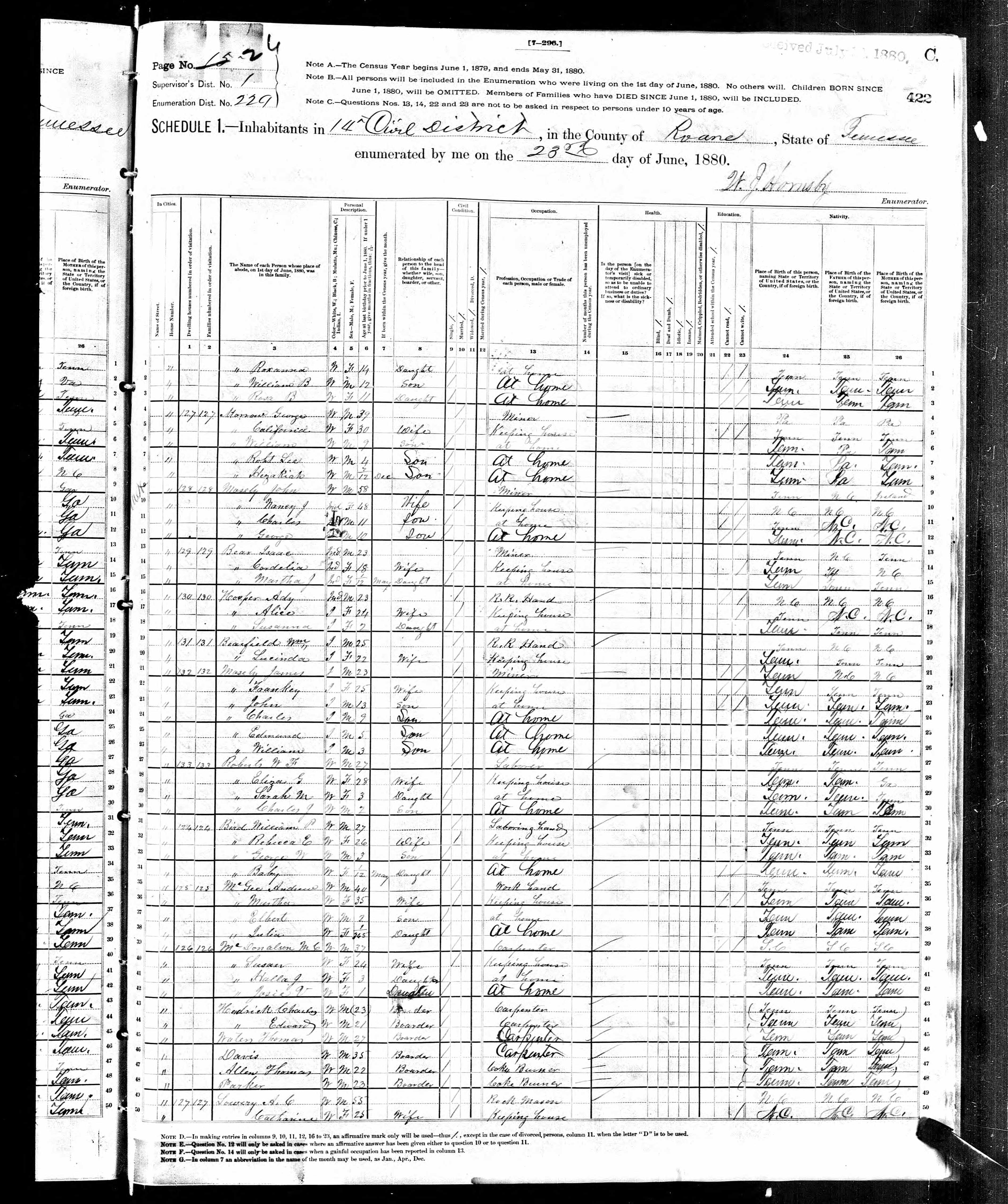 Martha Bear 1880 Census